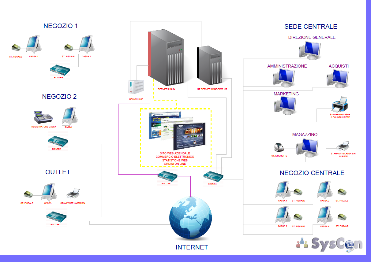 Esempio applicativo 