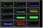 Monitoraggio traffico di rete per servizio