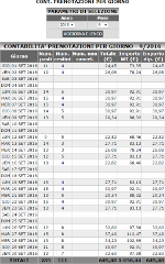 Contabilità prenotazioni per giorno