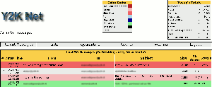 Schermata iniziale Pannello di controllo AntiVirus/AntiSpam