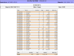 Retail Y2K - Statistica Incassi - tabella dati