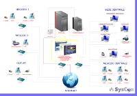 Schermata iniziale Pannello di controllo AntiVirus/AntiSpam